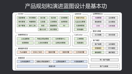 企業數字化轉型的賦能者 B端產品經理的規劃設計管理之道